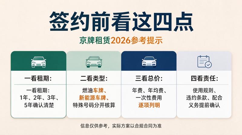 新能源车牌租赁