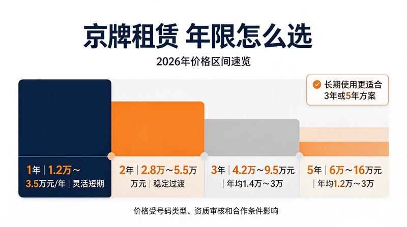 车辆指标审核